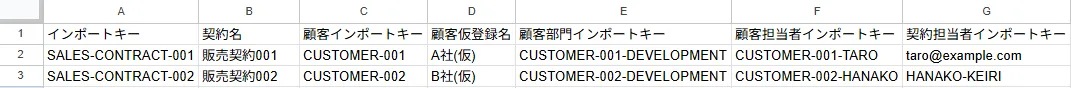 インポートファイル記入例（基本情報・契約）