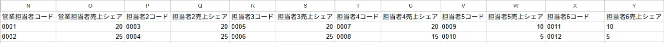 インポートファイル記入例（ZAC基本情報・契約）
