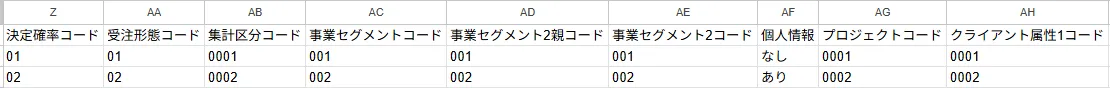 インポートファイル記入例（ZAC基本情報・契約2）