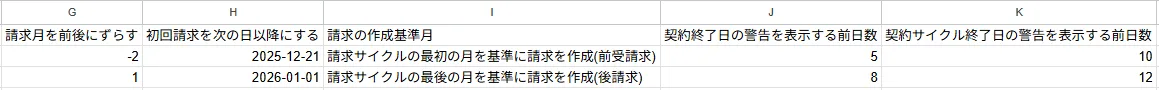 インポートファイル記入例（基本情報・契約料金2）