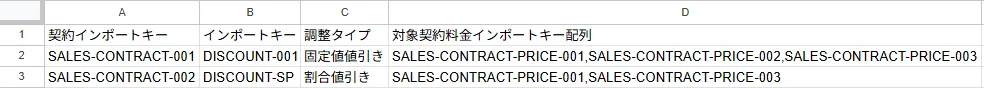 インポートファイル記入例（基本情報・契約料金調整）