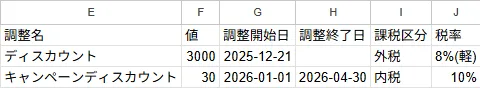 インポートファイル記入例（基本情報・契約料金調整2）