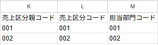 インポートファイル記入例（ZAC基本情報・契約料金調整）