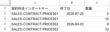 インポートファイル記入例（契約料金数量）