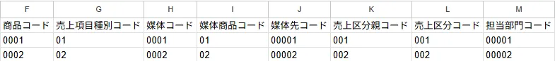 インポートファイル記入例