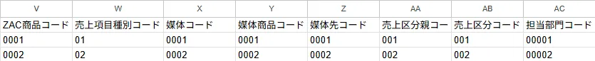 ZAC基本情報(料金)インポートファイル記入例